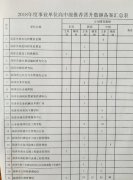 菏泽市第一中学